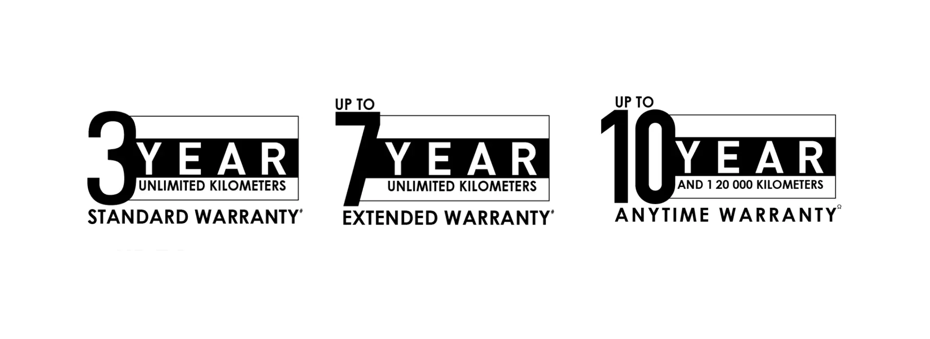 Extended Warranty up to 10 YearsΩ