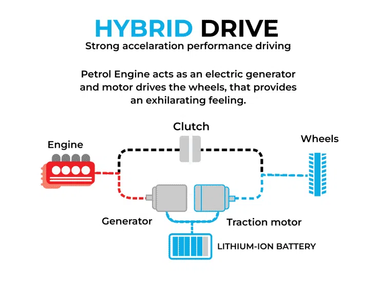 Drive Mode 2