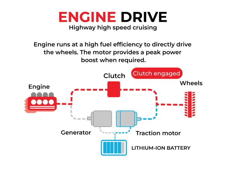 Drive Mode 3