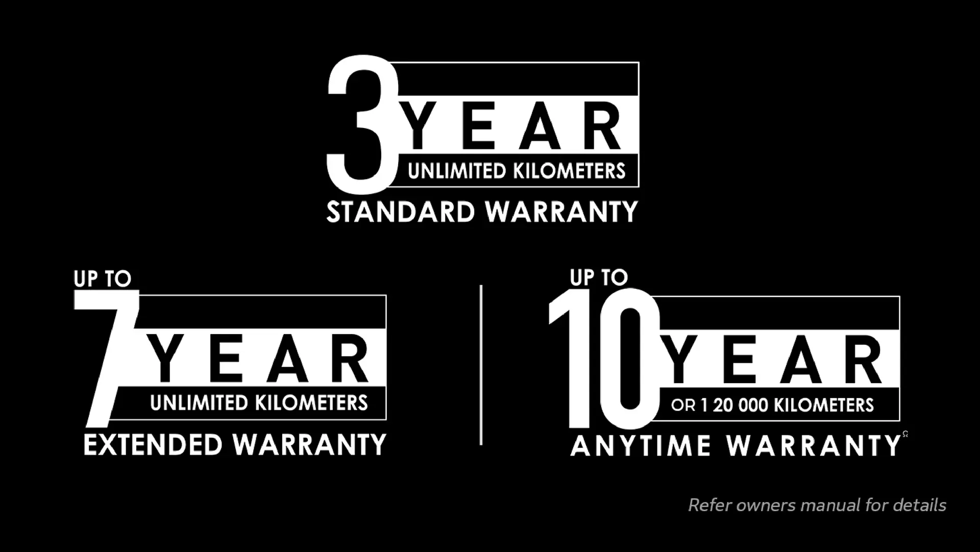 Comprehensive Warranty Covers